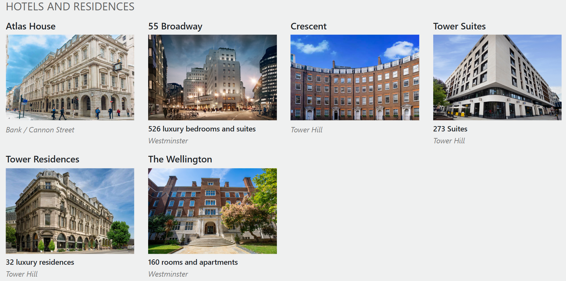 Current Portfolio of Hotels